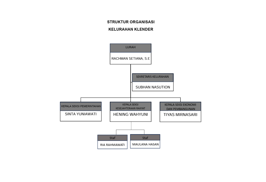 Struktur Organisasi