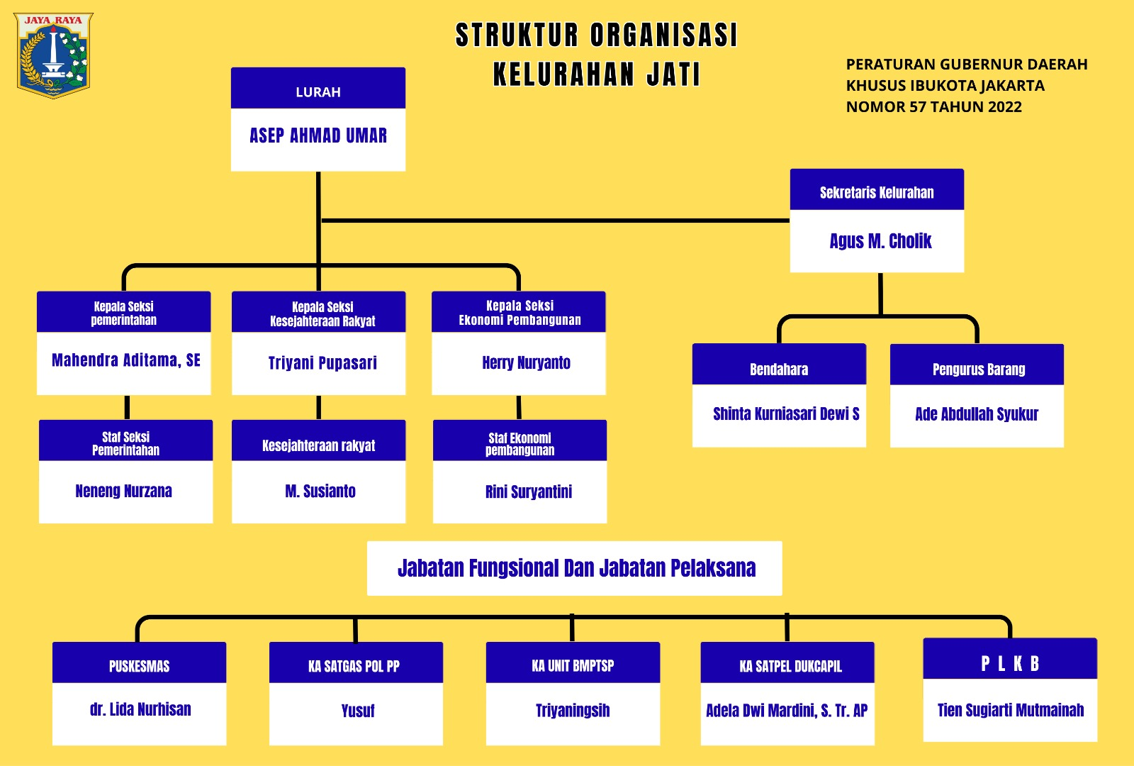 Struktur Organisasi