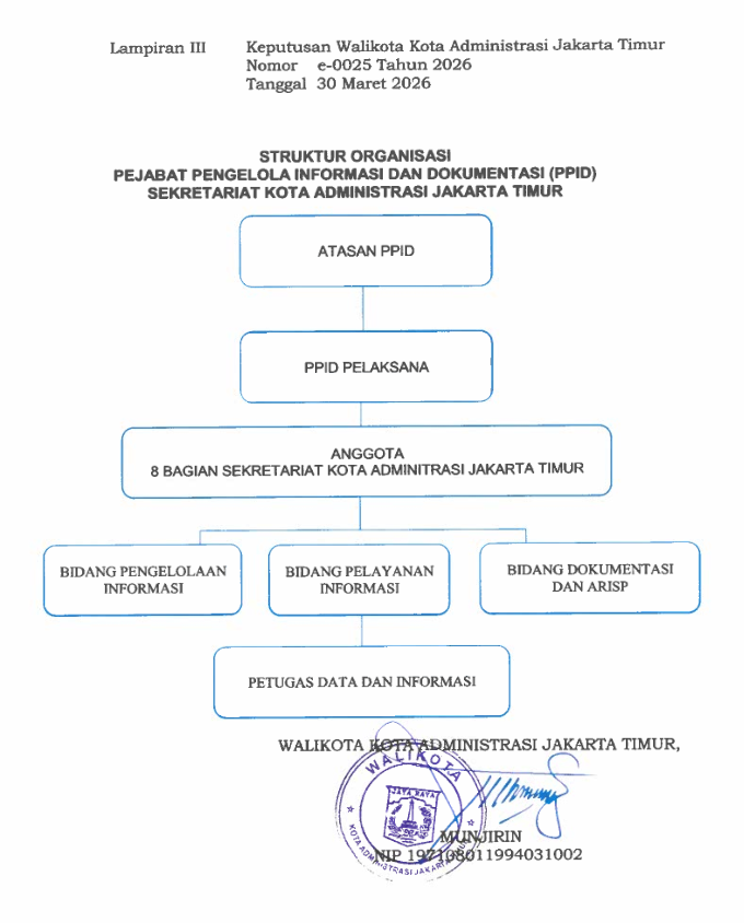 Struktur Organisasi PPID Kota Administrasi Jakarta Timur Tahun 2026