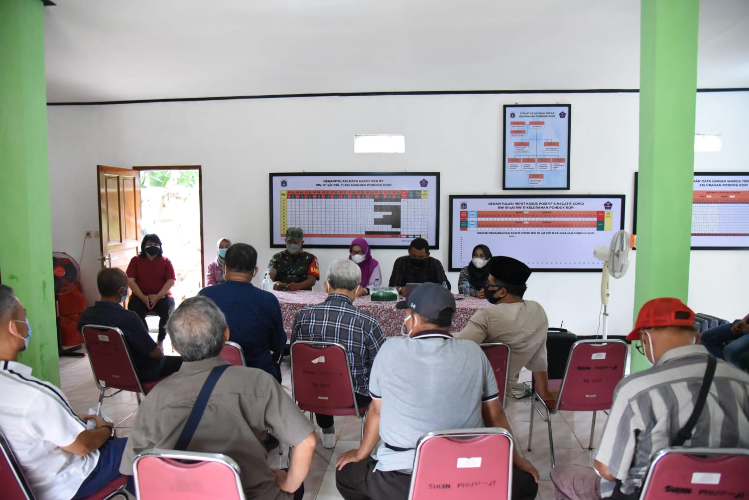 Jajaran Kelurahan Pondok Kopi Gelar Evaluasi Penanganan Kasus Covid 19