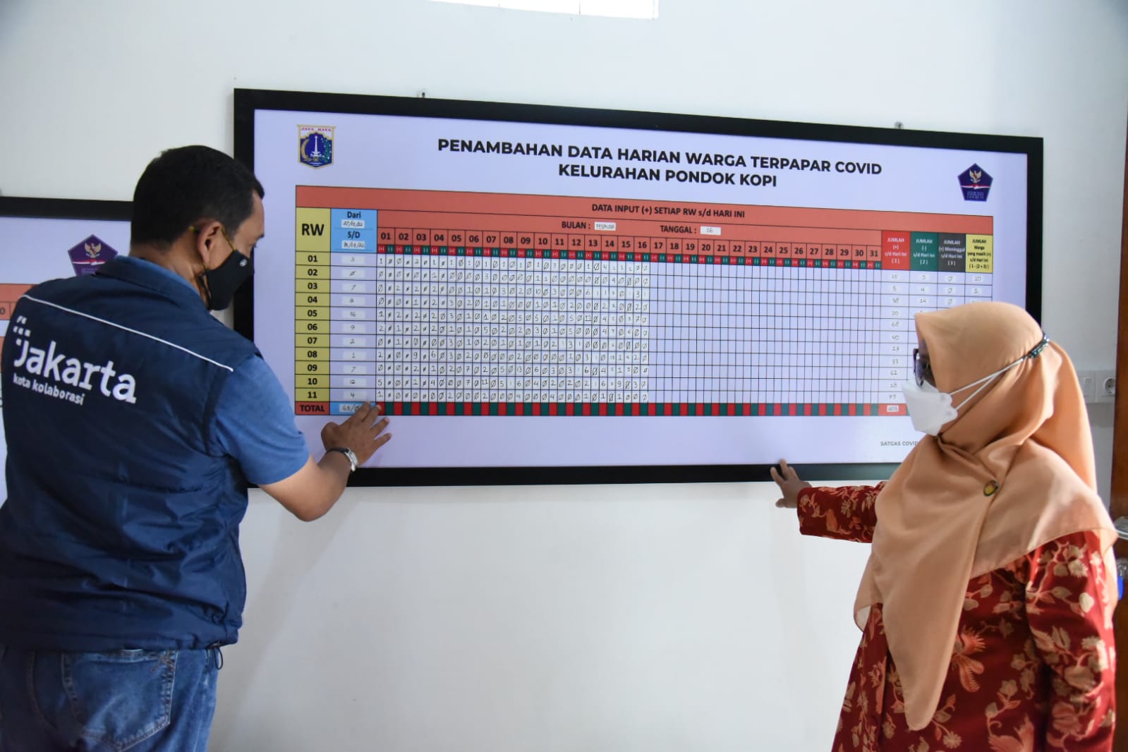 Posko PPKM Kelurahan Pondok Kopi Mampu Tekan Jumlah Kasus Covid 19